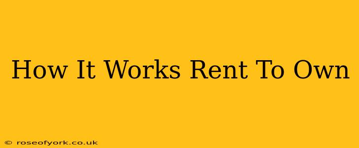 How It Works Rent To Own