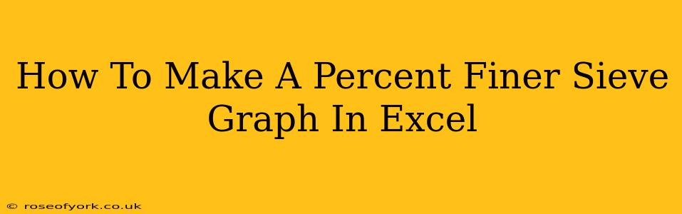 How To Make A Percent Finer Sieve Graph In Excel